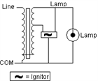 Illustration of HX-NPF Ballast With Ignitor